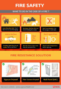 What to do in the case of a fire? Know More Details from SCG