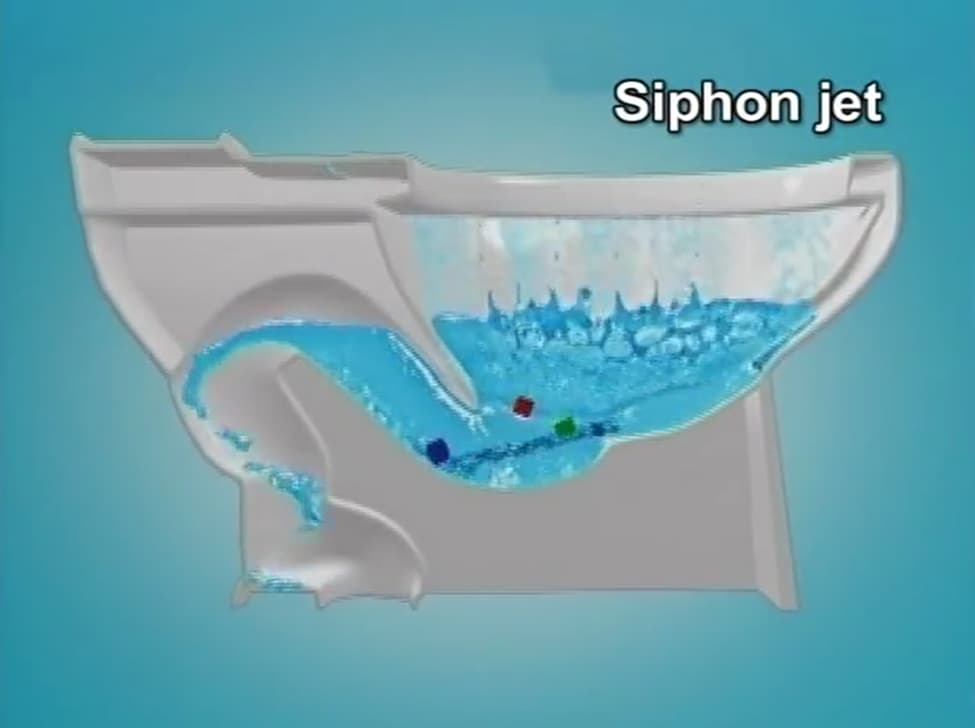 What Is A Siphonic Jet Toilet